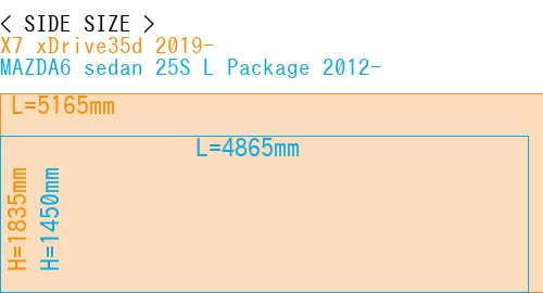 #X7 xDrive35d 2019- + MAZDA6 sedan 25S 
L Package 2012-